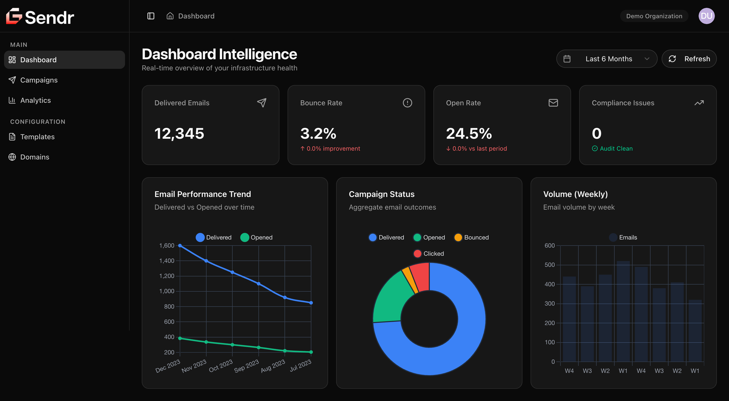 GSendr campaign and analytics dashboard